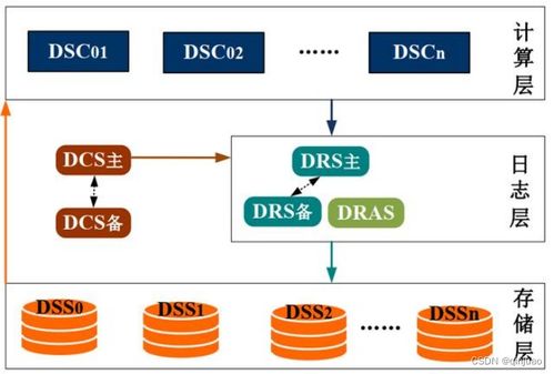 达梦数据库dmdpc与hadoop大数据产品体系的差异