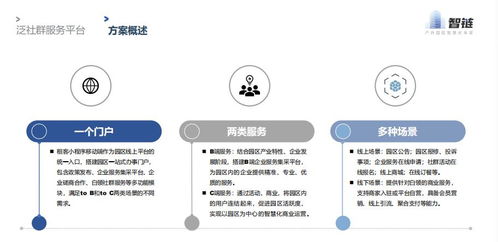 智慧园区管理系统有哪些 看看上海智链合创的产品