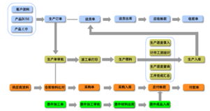 委外高级版流程图高清大图