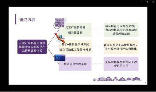 干货 石化产品机器学习价格模型开发和sei石化产品价格分析体系构建