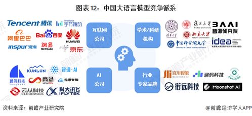 预见2024 2024年中国大语言模型行业全景图谱 附市场规模 竞争格局和发展前景等