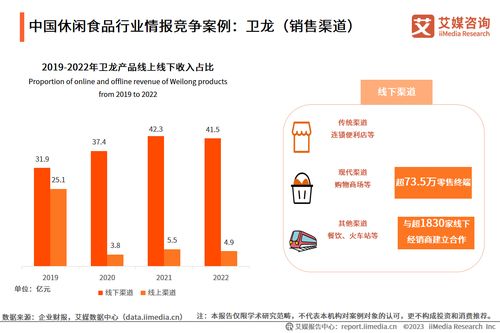 2023 2024年中国休闲食品产业 创新型产品将替代守旧型产品,配料健康化是重要发展趋势