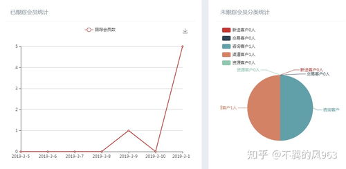 五金工具客服快捷回复消息 实现微信商城主动营销,微量crm客服管理系统正式推出...