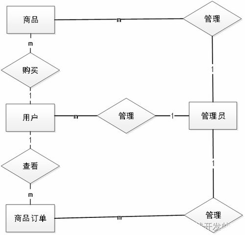 基于java springboot vue实现的智慧生活商城系统 文末源码 lw 244