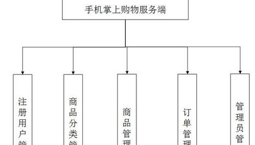 安卓android手机掌上小商城购物系统毕业设计