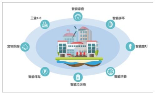 中国泛在电力物联网市场调研与产业投资风险研究报告