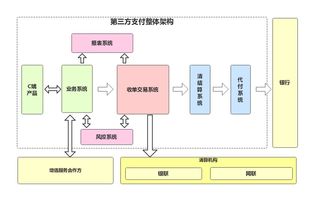 实战思考 产品经理要懂技术吗