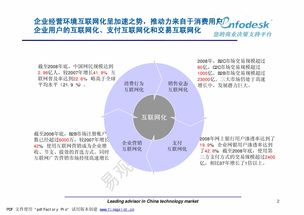 电子商务研究分享