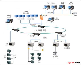 阿智商铺 选煤厂综合自动化系统 新闻中心 北京三维力控科技