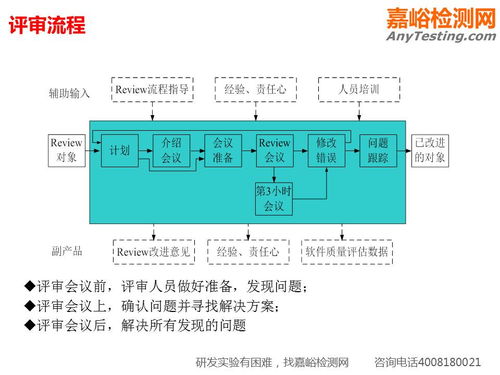 干货 一组ppt看懂研发质量管理