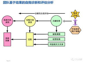 华为研发模式演进历程